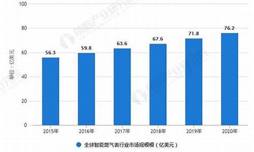 燃气公司信息化_燃气信息化市场前景如何呢为什么