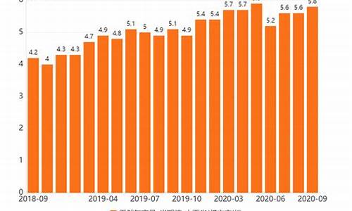 山西天然气价格最新价格2023年8月_山西天然气价格最新价格2023