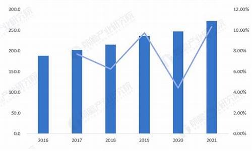 天津天然气调价_天津市2023年天然气价格走势如何