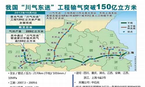 常州2020年天然气价格走势_常州天然气价格多少钱一方2020