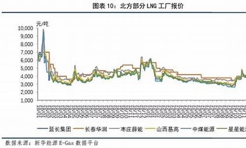 上海管道天然气价格上调最新消息_上海管道燃气价格