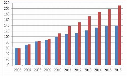 2024年燃气价格是多少_燃气价格2015