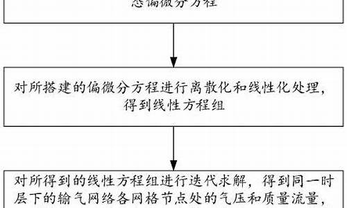 天然气动态仿真真实数据处理指南最新版_天然气动态仿真真实数据