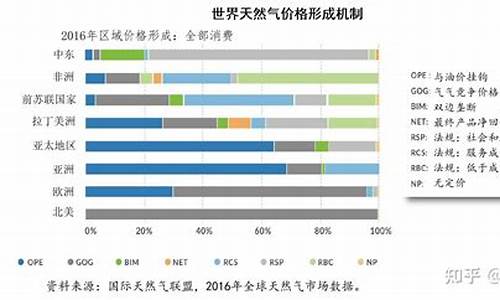 天然气价格定价标准是多少_天然气价格2.68