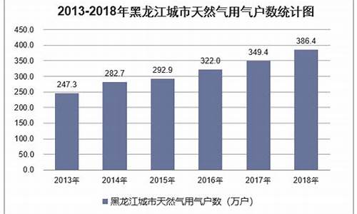 黑龙江天然气价格每吨多少钱啊图片_黑龙江天然气价格每吨多少钱