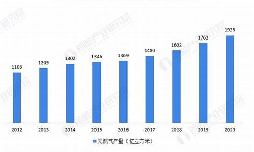 宁夏天然气价格多少钱一方_宁夏天然气价格