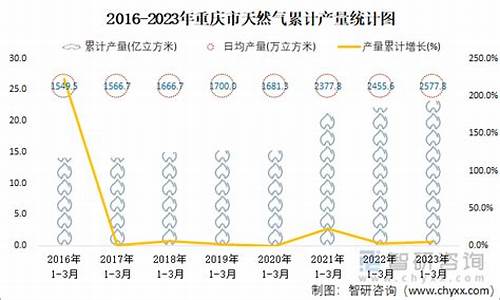 重庆市主城区天然气价格_2023年重庆市天然气价格表查询一览表