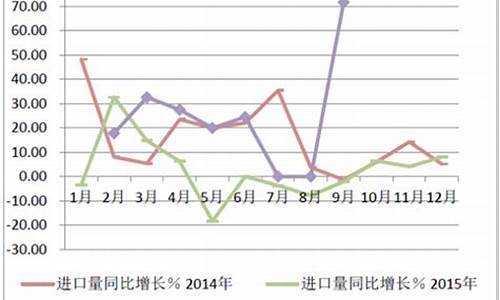 上海天然气调价通知_上海市天然气价格调整政策最新