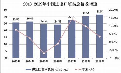 天然气进口价格查询_2023年中国进口天然气价格表最新