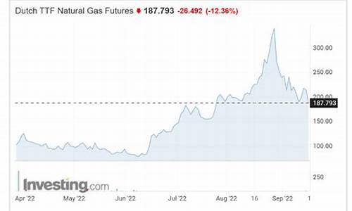 欧洲天然气价格160 190美元_欧洲天然气价格飙升原因是什