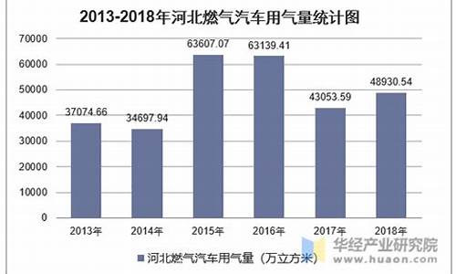 河北省燃气价格2023最新消息_河北省燃气价格2023最新消息查询