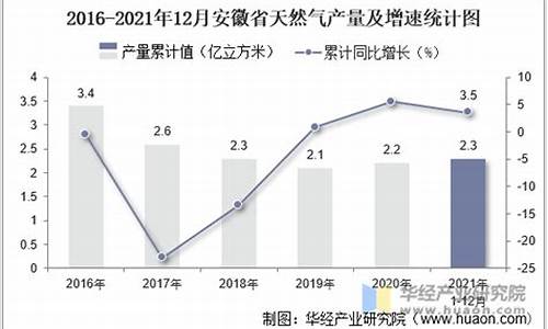 安徽省天然气价格管理办法_安徽省天然气价格联动机制方案