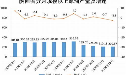 2020年陕西省天然气价格表查询_2020年陕西省天然气价格表查询结果