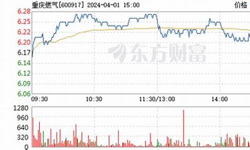 重庆2022年燃气价格表_重庆2022年燃气价格