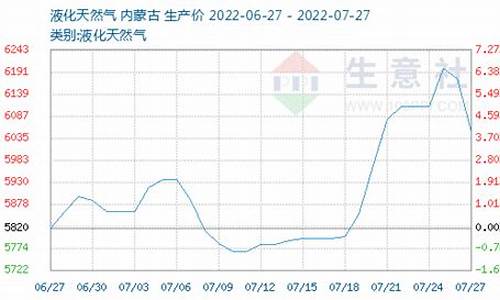 泾阳县天然气电话_泾阳县天然气价格行情