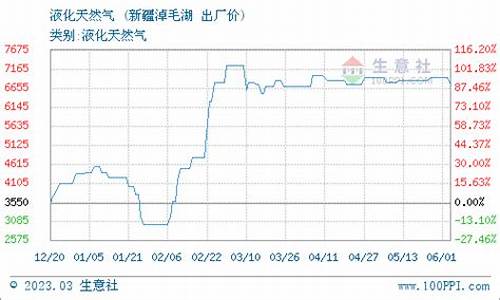 新疆广汇天然气公司_新疆广汇天然气价格一览表最新版