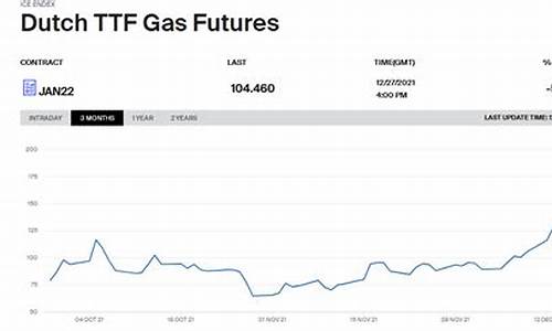欧洲天然气价格换算成吨怎么算_欧洲天然气价格最新价格2021