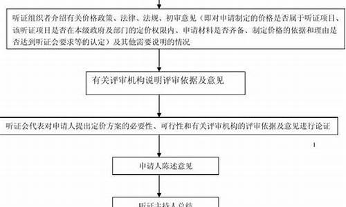 燃气价格听证会流程_燃气调价需要法制审核吗