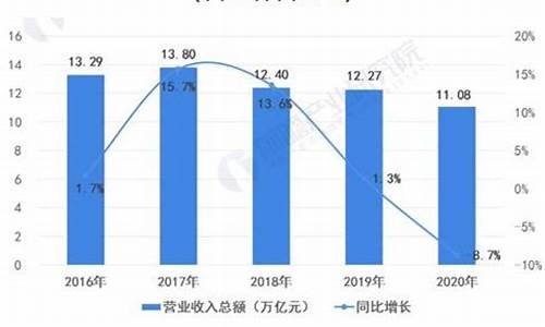 中石化天然气价格每立方米_中石化天然气储量