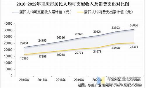 2024重庆居民天然气价格表一览_2024重庆居民天然气价格