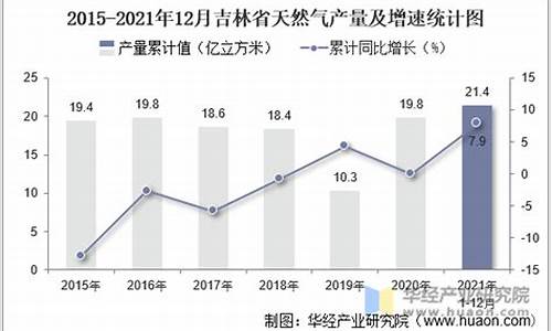 吉林天然气价格_吉林天然气价格最新价格2023年