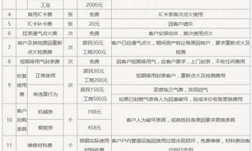 廊坊燃气价格收费标准是多少钱_廊坊燃气价格收费标准是多少钱一