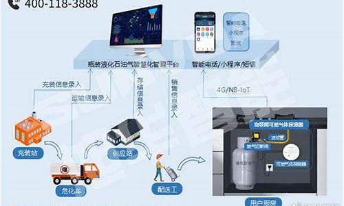 瓶装燃气信息化管理意义有哪些_瓶装燃气管理规范