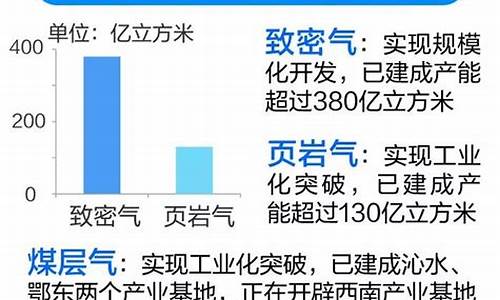 天然气价格倒挂补贴政策政策解读_2021年天然气补贴标准