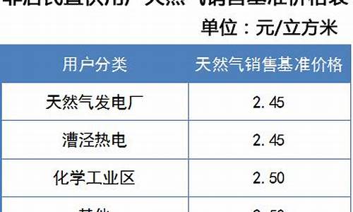 上海非居民天然气价格表一览表最新_上海非居民天然气价格表一览