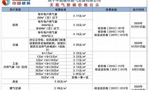 南宁燃气价格2022年价格走势_南宁市燃气价格调整