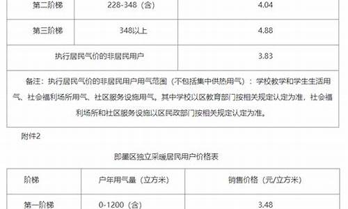 天然气价格管理_天然气价格调整备案文件格式最新