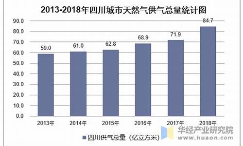 四川天然气价格每立方米_四川省2020年天然气价格一览表