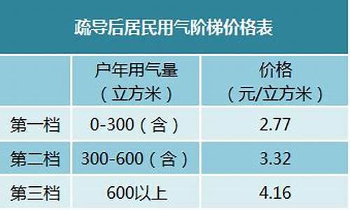 张家港天然气价格最新价格2023年_张家港天然气价格