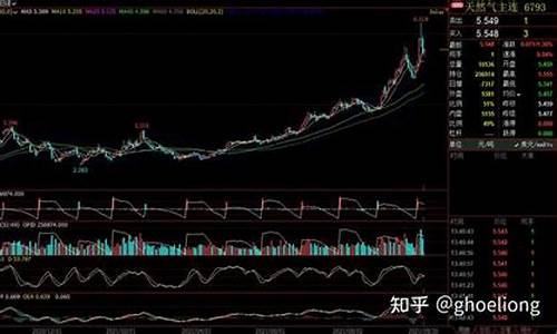 纽约天然气行情最新消息最新消息新闻_纽约天然气价格走势