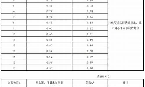 燃气价格计算公式是什么意思举例说明_燃气价格怎么算的