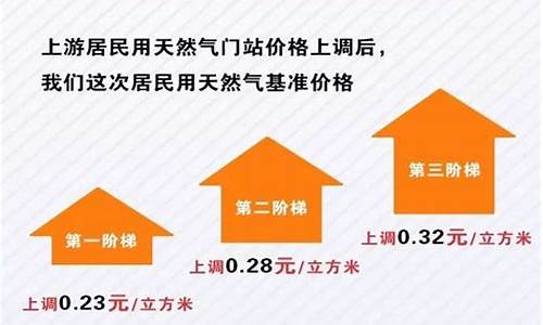 焦作市工业天然气价格_焦作天然气价格调整最新消息