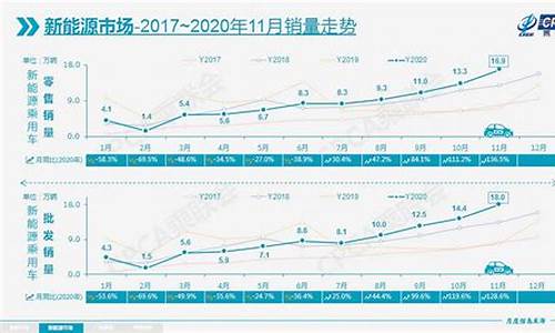 车辆天然气多少钱一升_汽车天然气价格多少钱一升啊