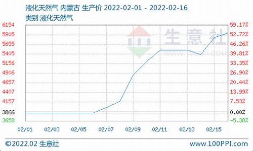 湖南天然气价格多少钱一立方_湖南天然气价格