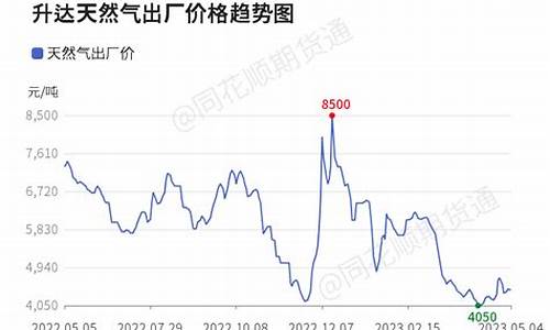 国内天然气价格异动原因分析_天然气价格随什么波动