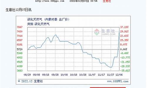 内蒙液化天然气价格查询表_内蒙液化天然气价格查询表图片