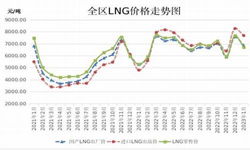 内蒙古lng天然气价格多少_内蒙古天然气多少钱一立方