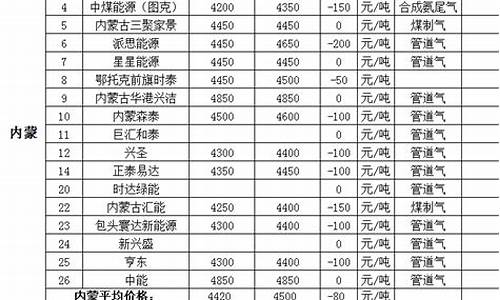 山东燃气价格收费标准一览表最新版_山东天燃气价格每立方米