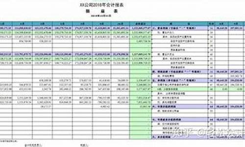 燃气价报表怎么做最新的_燃气价报表怎么做最新的数据