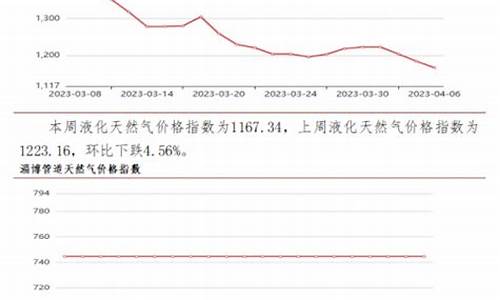 淄博天然气价格每立方米_淄博天然气价格多少钱一方2023