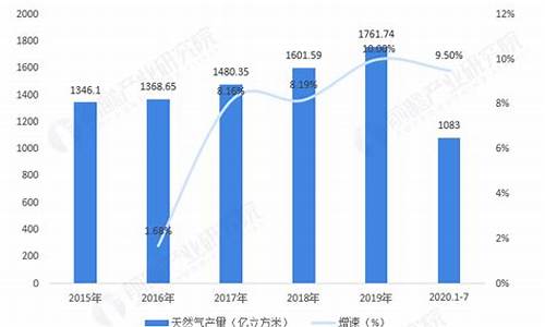 2020年全国天然气价格走势_2021年天然气价格上涨