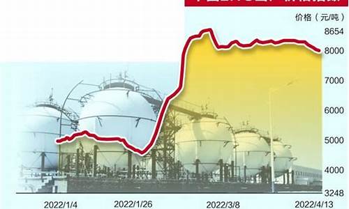 国内天然气价格或将再涨吗最新消息_国内天然气涨幅