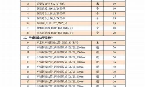 岳阳华润燃气电话号码_岳阳华润燃气价格查询