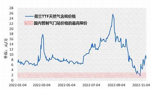 为什么天然气价格也会随之涨价?_天然气价格为什么暴涨原因是什么引起的