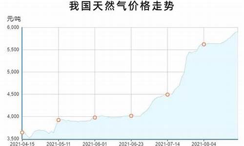 天然气集中供暖价格_供热天然气价格