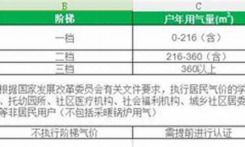 济南市燃气收费标准_济南市管道燃气价格信息